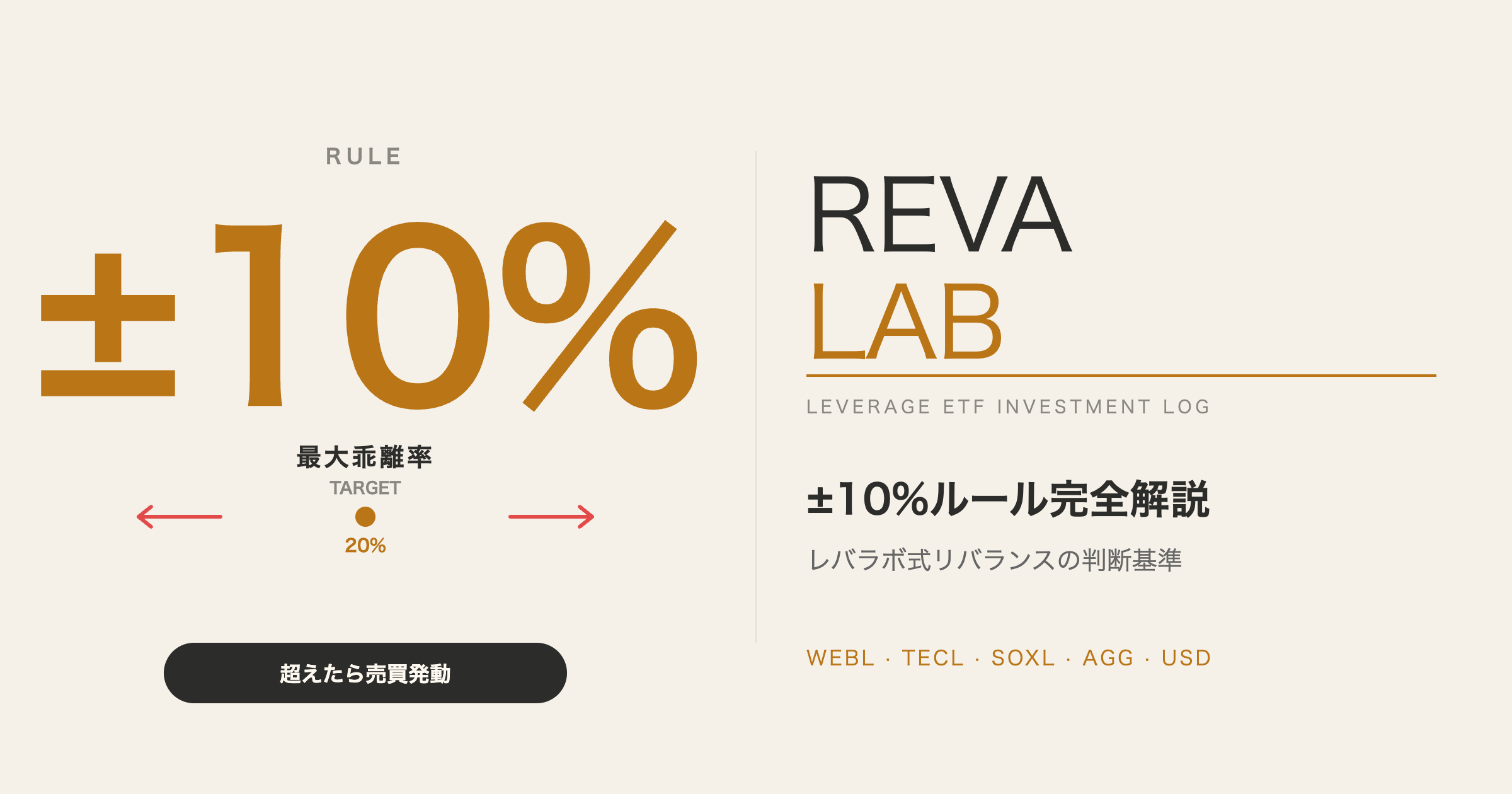 ±10%ルール完全解説 アイキャッチ｜レバラボ式リバランスやり方