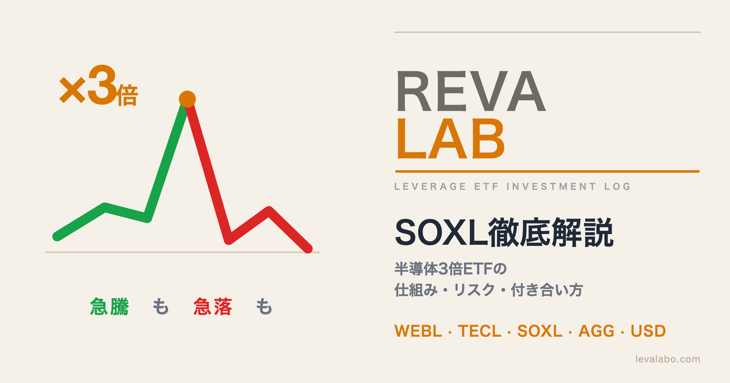 SOXL徹底解説｜半導体3倍ETFの急騰と急落を表したレバラボのアイキャッチ画像